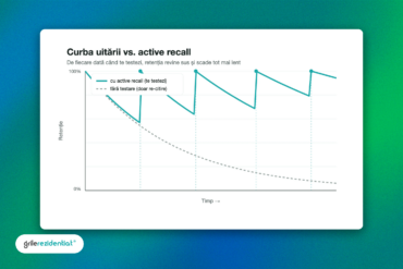 active-recall-testing-effect-rezidentiat — schemă