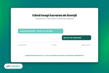 Când începi lucrarea de licență — start devreme vs sprintul de rezidențiat