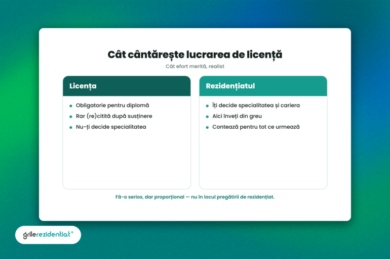 Cât cântărește lucrarea de licență: licență vs rezidențiat