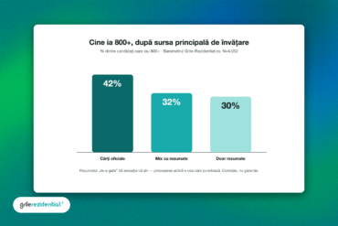 iluzia-competentei-fluenta-rezidentiat — schemă