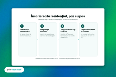 Înscrierea la rezidențiat, pas cu pas