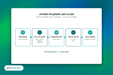 jurnalul-de-greseli-error-log-rezidentiat — schemă