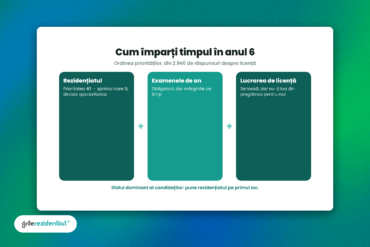 Cum împarți timpul în anul 6 — ordinea priorităților