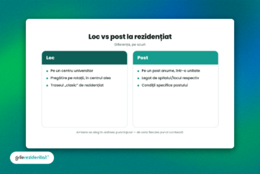 Loc vs post la rezidențiat — diferența