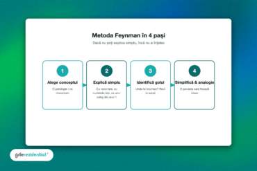 metoda-feynman-aplicata-la-medicina — schemă