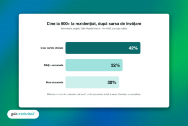 metode-de-invatare-ineficiente — schemă
